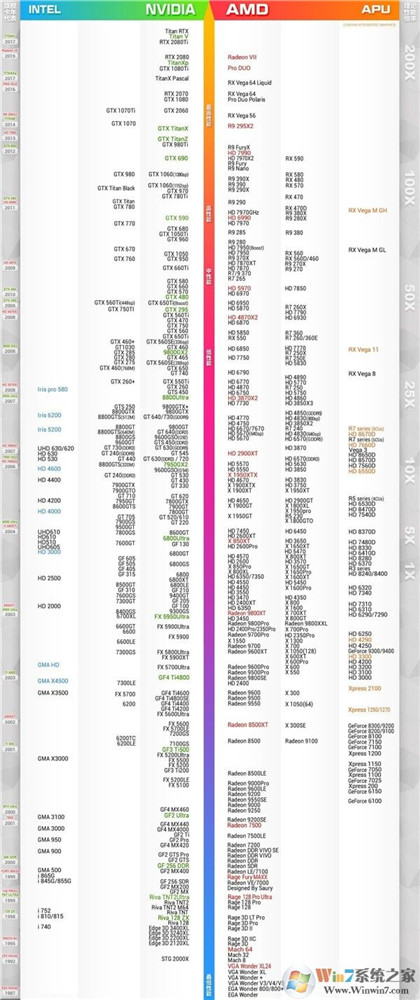 英特尔显卡天梯图 intel集成显卡性能排行天梯图