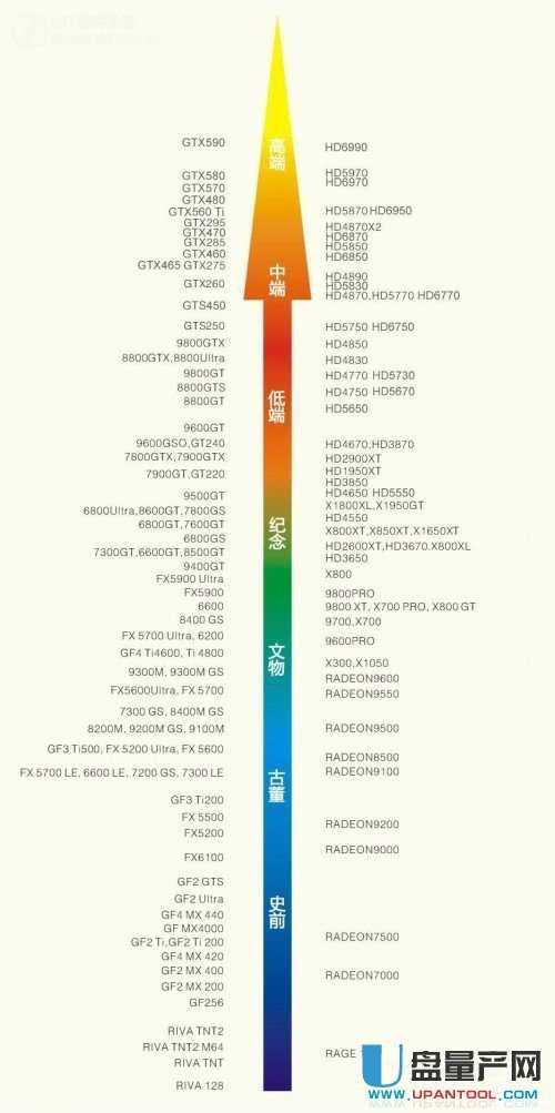 显卡天梯图 2019年7月显卡性能对比图