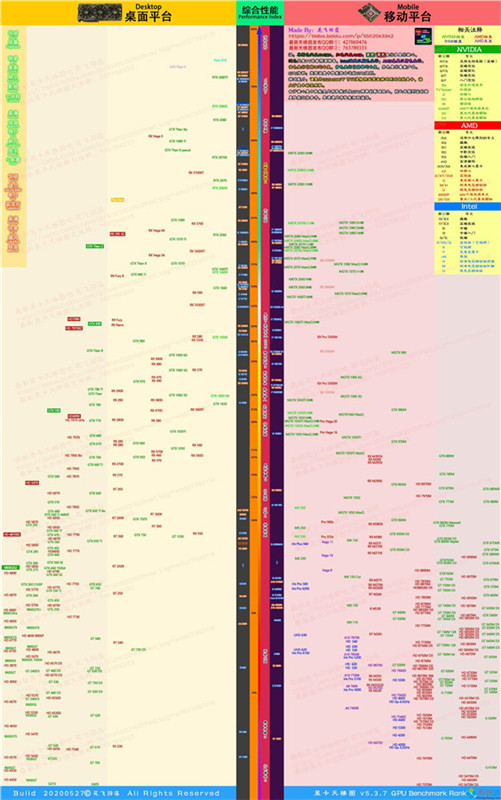 2020最新显卡天梯图 nvidia amd显卡排行榜2020天梯图