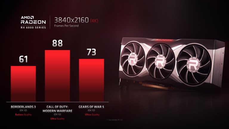 AMD Radeon RX 6000 GPU基准测试与Nvidia的RTX 3080表现出接近的性能