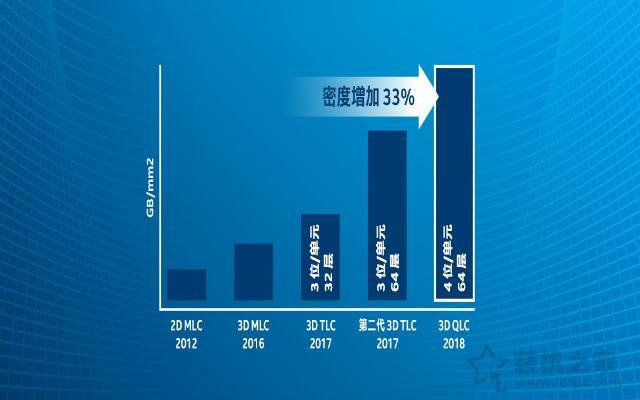 QLC颗粒怎么样 固态硬盘QLC、SLC、MLC、TLC颗粒区别对比知识