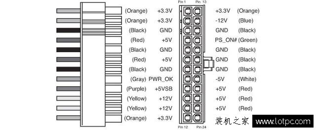 电源知识 台式电脑电源中的+12V/+5V/+3.3V都为哪些硬件供电