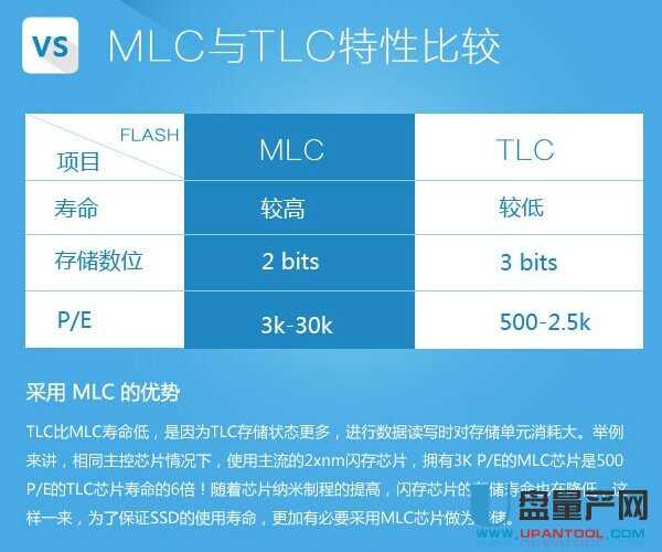 固态硬盘和普通硬盘的区别 哪个更好呢