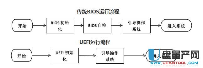 uefi版和装机版有什么区别详解