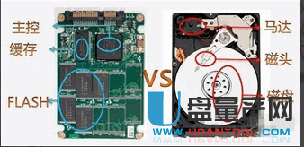固态硬盘和普通硬盘的区别 哪个更好呢