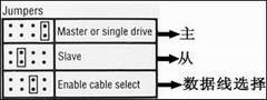 硬盘中的Master和Slave是什么意思