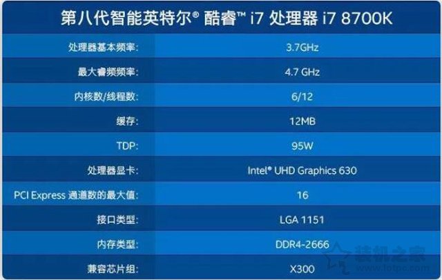 处理器参数中TDP是什么意思 详细科普TDP与CPU实际功耗之间的关系