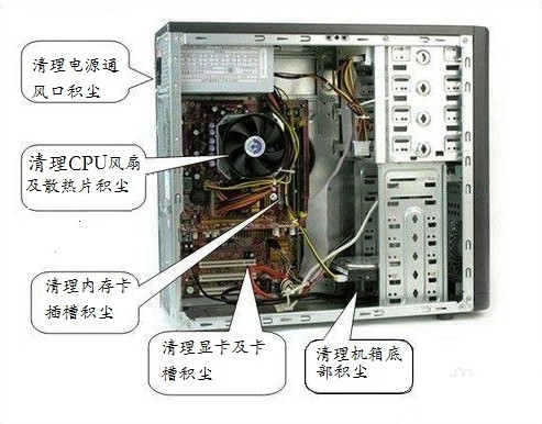 win7电脑蓝屏怎么办 win7电脑蓝屏怎么解决