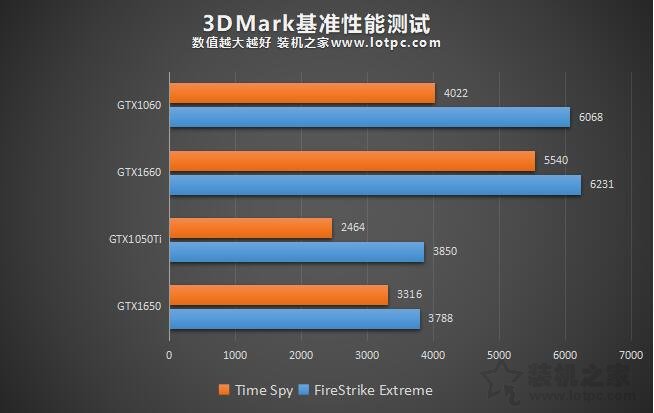 gtx1650显卡怎么样 nvidia gtx1650显卡性能测试测评