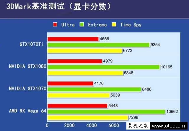 gtx1070ti与1070性能差距大吗 gtx1070和gtx1070ti性能对比评测