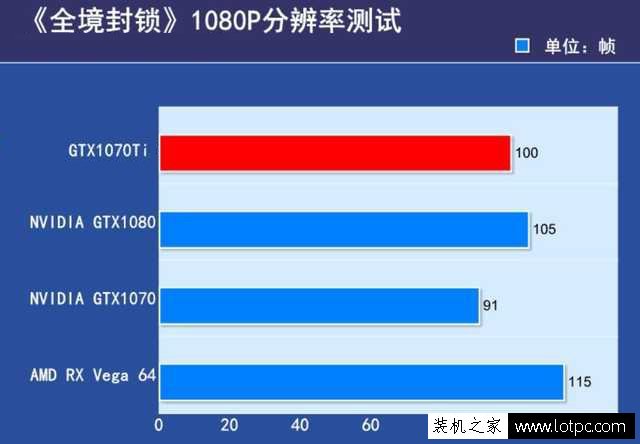 gtx1070ti与1070性能差距大吗 gtx1070和gtx1070ti性能对比评测