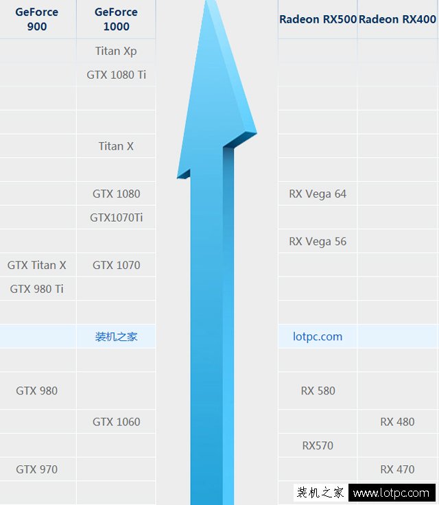 gtx1070ti与1070性能差距大吗 gtx1070和gtx1070ti性能对比评测