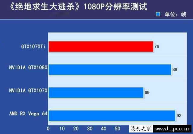 gtx1070ti与1070性能差距大吗 gtx1070和gtx1070ti性能对比评测