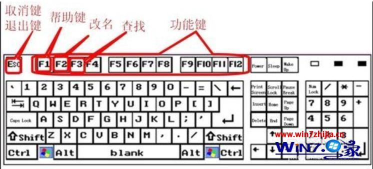 键盘说明图 电脑键盘使用说明讲解