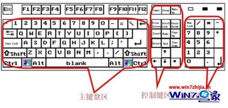 键盘说明图 电脑键盘使用说明讲解