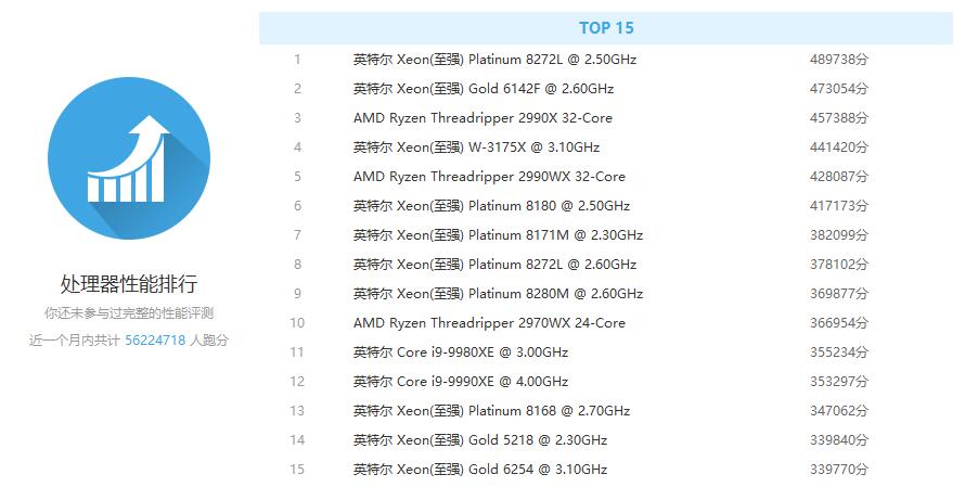处理器排行榜天梯图 电脑处理器排行榜2020