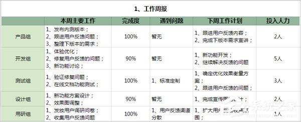 tim电脑在线是什么意思 腾讯tim怎么用