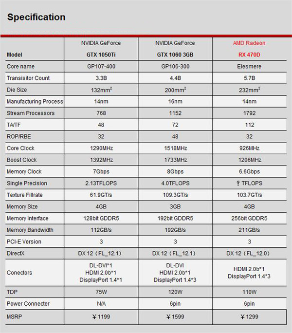 rx 470d性能怎么样 rx470d显卡性能评测首发