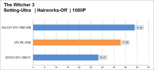 rx 470d性能怎么样 rx470d显卡性能评测首发