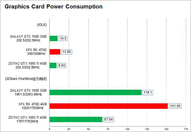 rx 470d性能怎么样 rx470d显卡性能评测首发