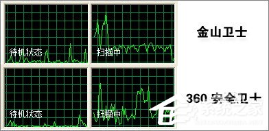 金山卫士和360卫士哪个好 一文让你解决所有疑惑