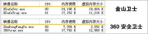 金山卫士和360卫士哪个好 一文让你解决所有疑惑