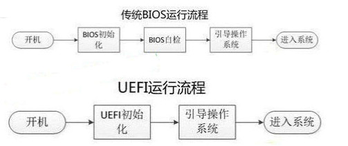 legacy是什么意思?与uefi有什么区别