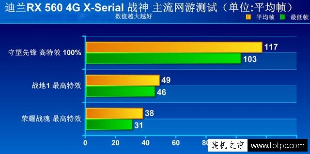 RX560显卡怎么样？AMD Radeon RX 560显卡详细评测