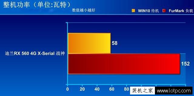 RX560显卡怎么样？AMD Radeon RX 560显卡详细评测