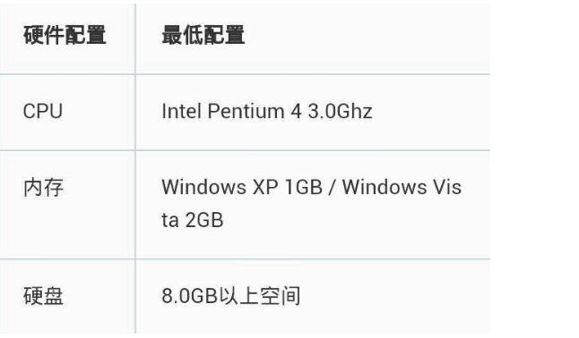 win7系统2g内存够不够详情