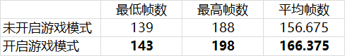 Win10有哪些鲜为人知的神奇模式